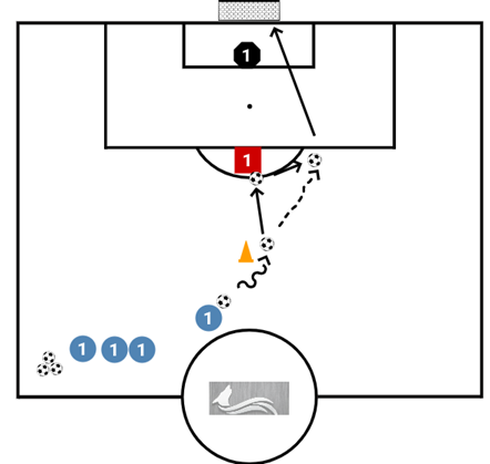 U12 Soccer Shooting Drills To Help Score Goals Like The Next Pele Abiprod