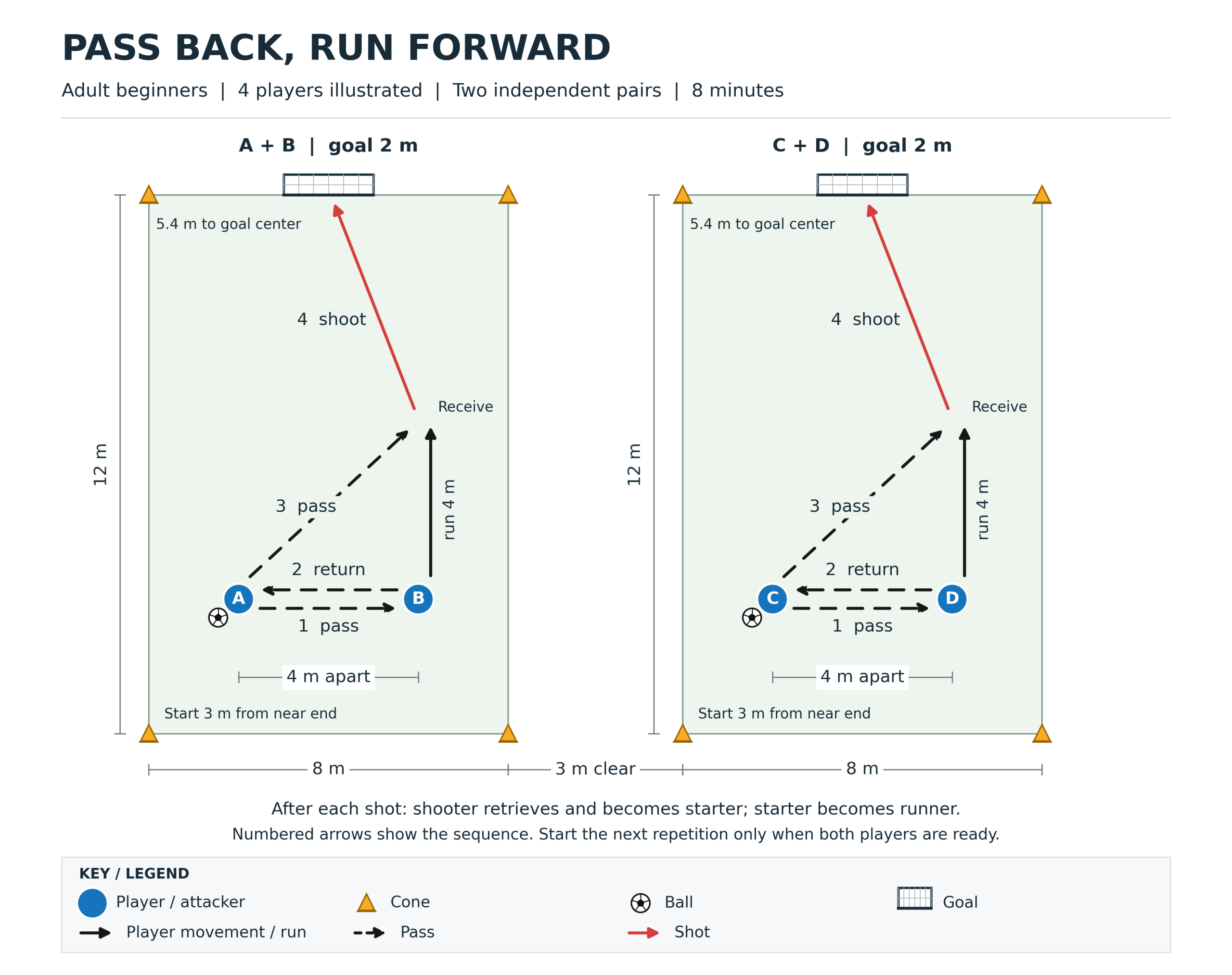 soccer passing