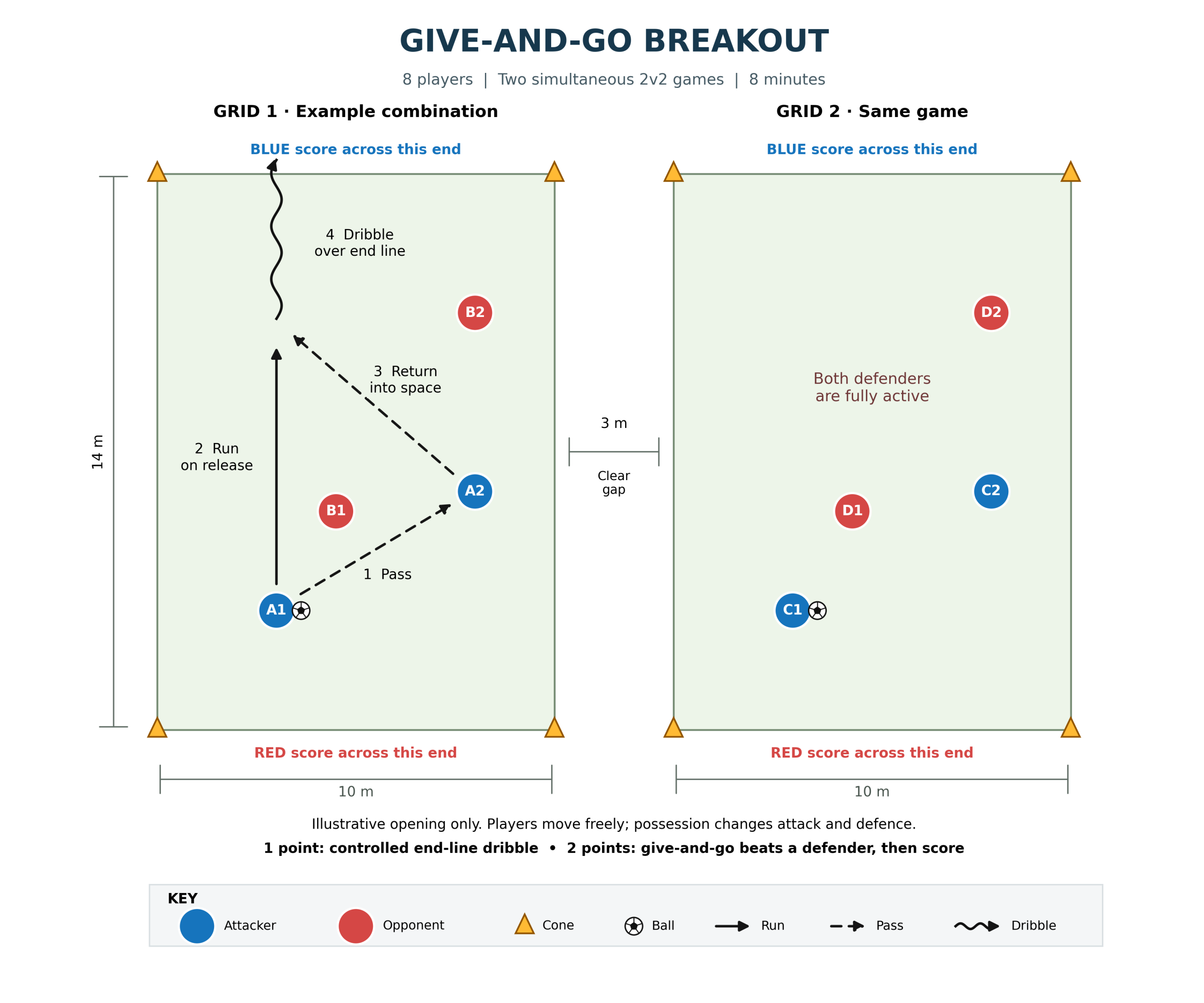 breakout soccer drills