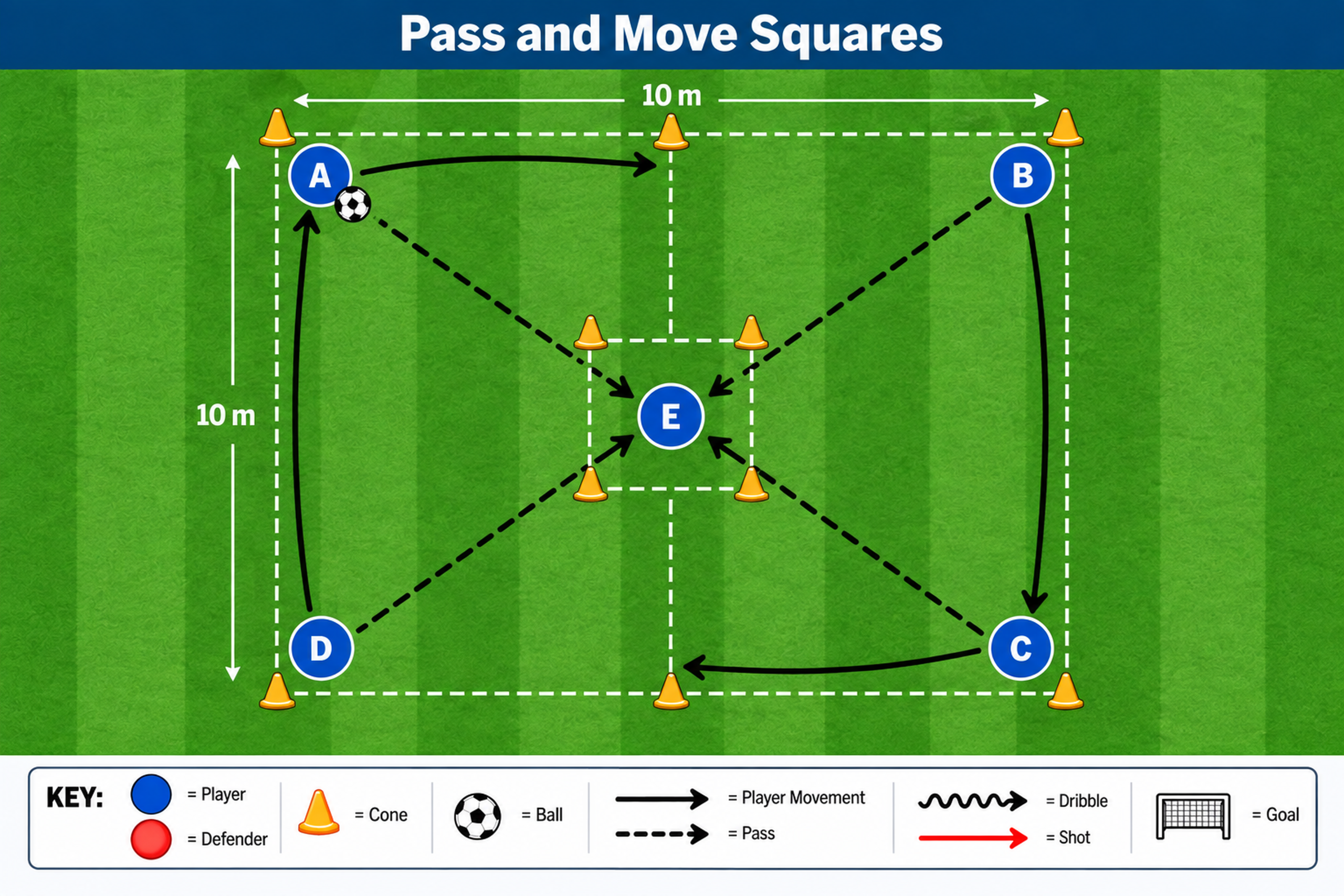 soccer drills 8 year old