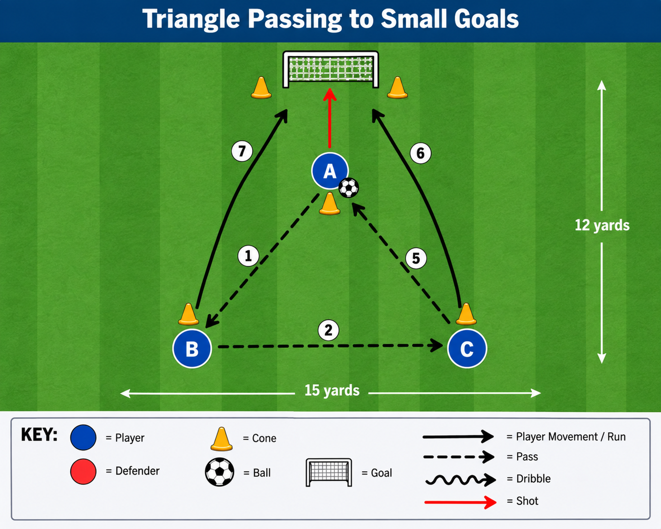 soccer drills passing 8 year old